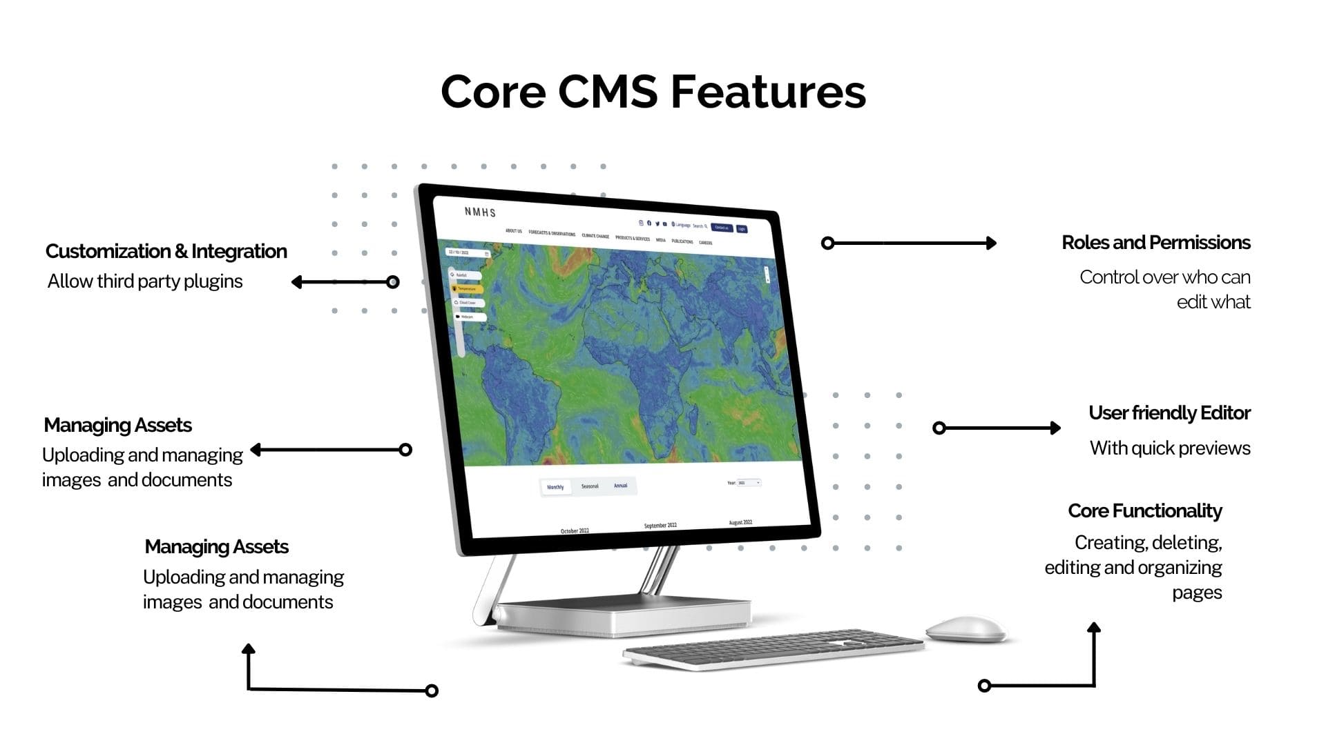 CMS Features